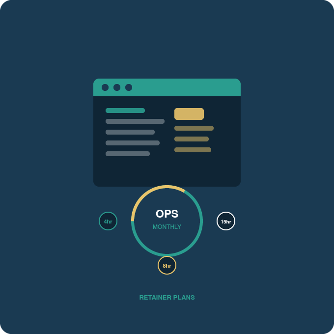 dac7 monthly ops support