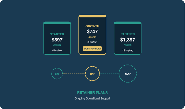 dac7 retainer plans category image